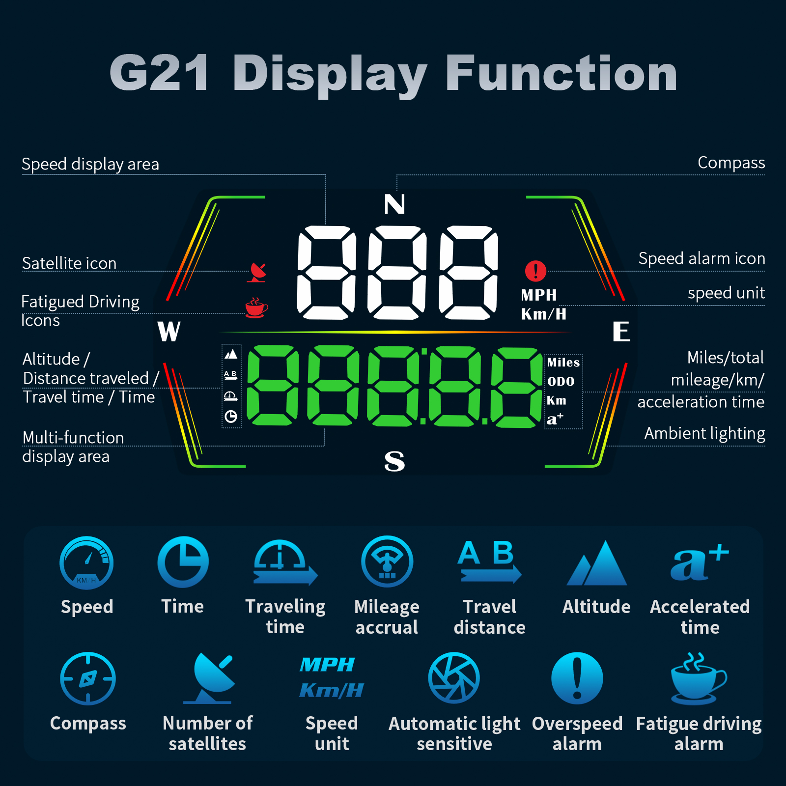 HUD G21 Head up Display Car Di - Anemometer Wind Speed recensie en prijs