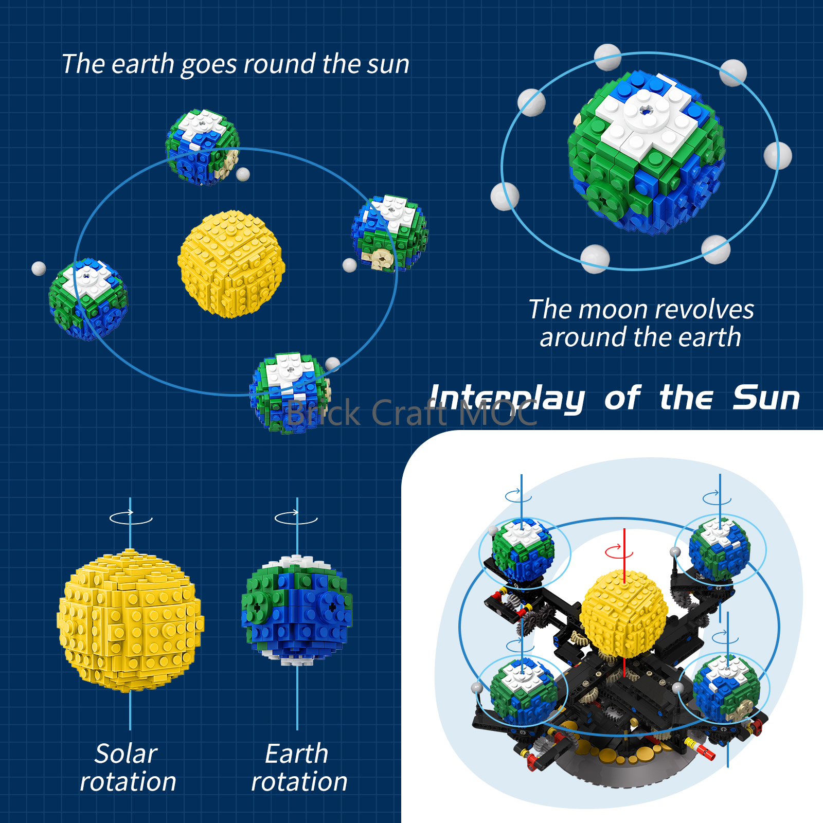 MOC Sun Earth Moon Orrery Buil - Solar System Orrery recensie en prijs