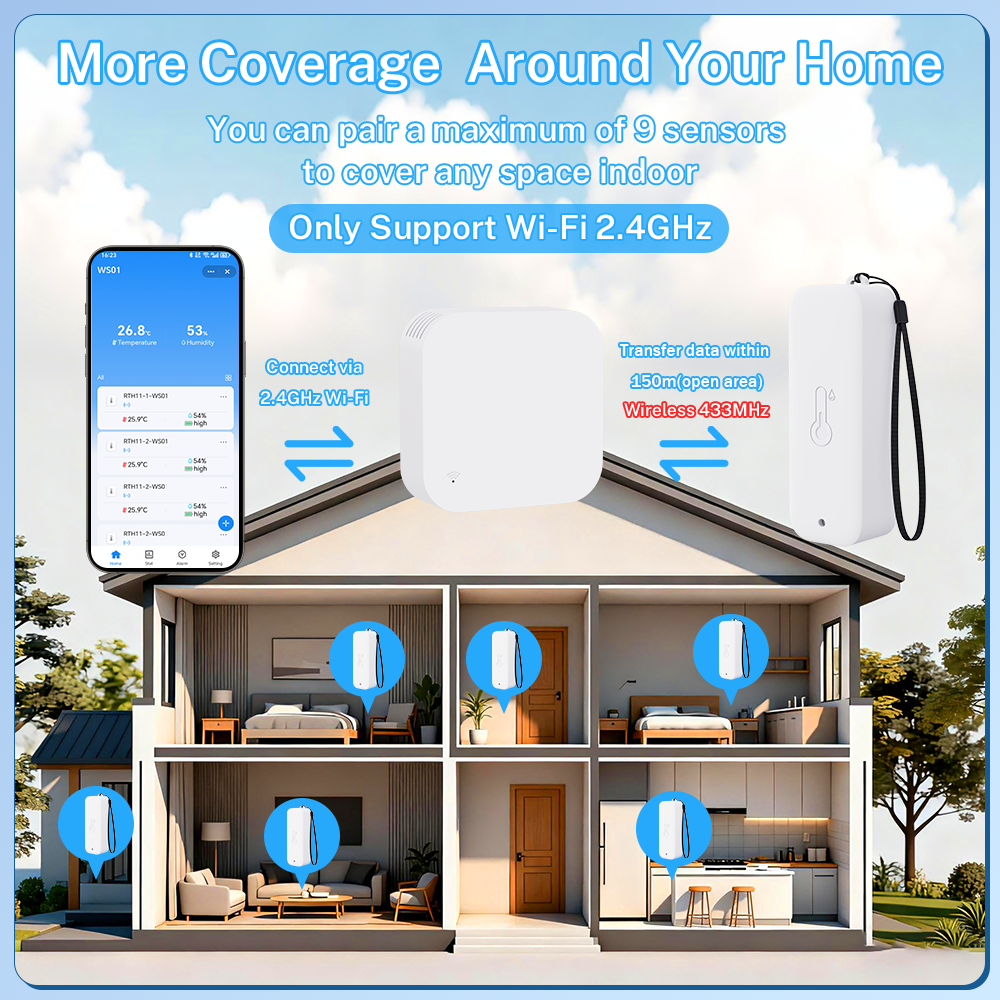 Tuya WIFI Smart Weather Statio - Weather Station Indoor recensie en prijs