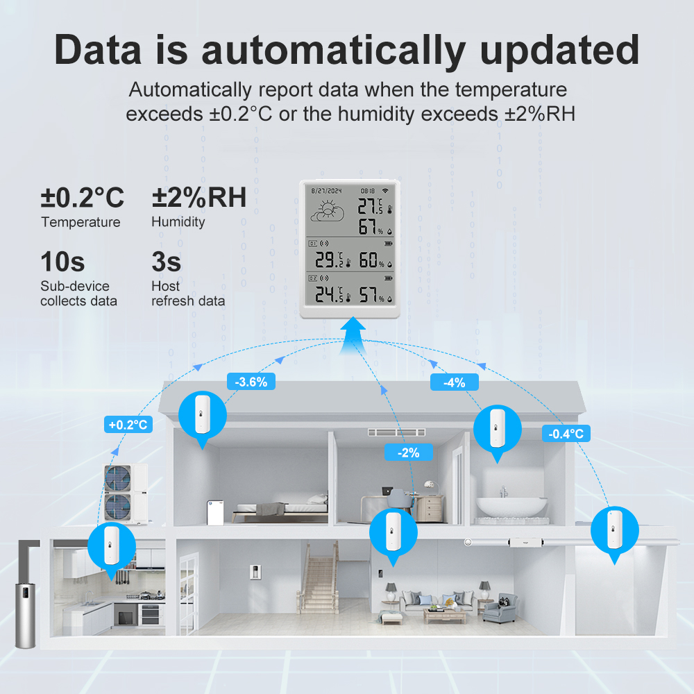SMATRUL Tuya WiFi High Precisi - Weather Station Indoor recensie en prijs