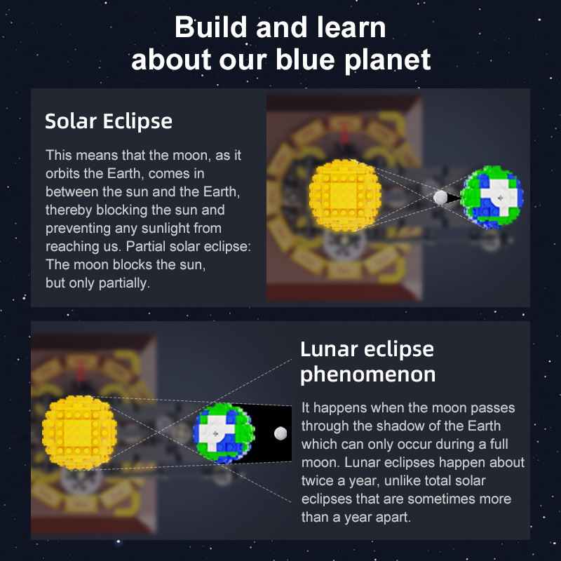 Earth, Moon and Sun Orrery Mod - Solar System Orrery recensie en prijs